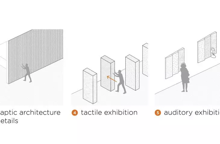 Museum of Experience, interior diagrams