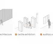 Museum of Experience, interior diagrams