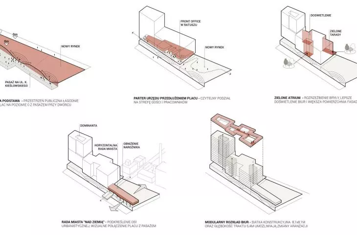 diagrams