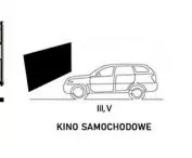 Ewolucja budynków kina