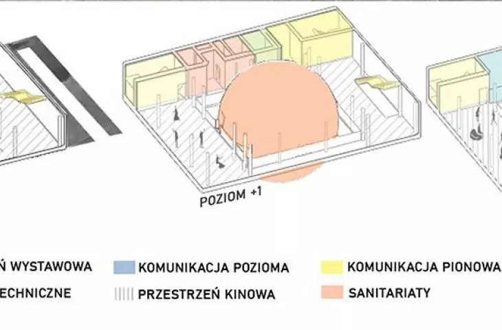 Kino przyszłości w Łodzi, schemat funkcjonalny