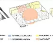 Kino przyszłości w Łodzi, schemat funkcjonalny