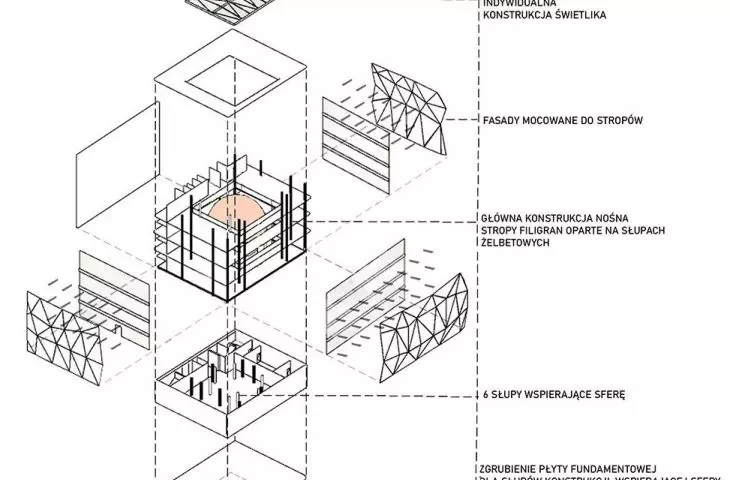 Cinema of the future in Lodz, construction scheme