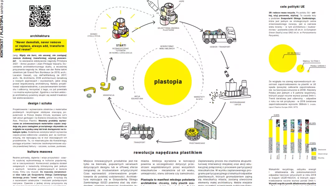 I Nagroda: „Plastopia” (Sandra Przepiórkowska)