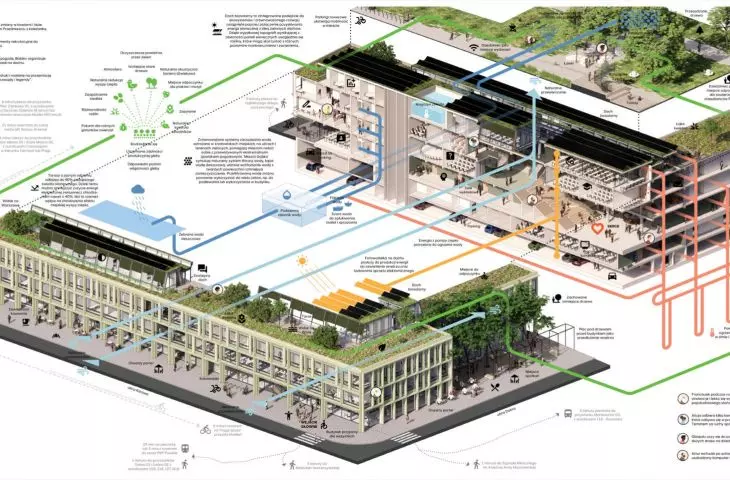 ecological solutions in the building