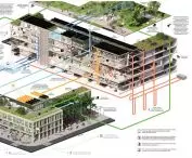 ecological solutions in the building