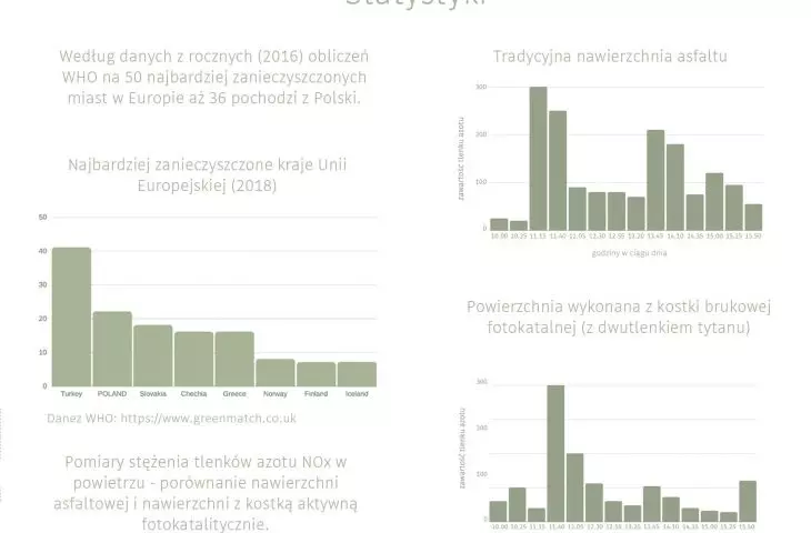 Zdrowa wielka płyta, statystyki