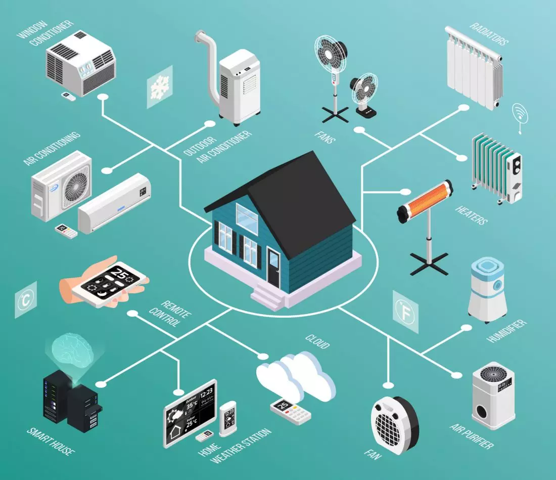 Smart Home