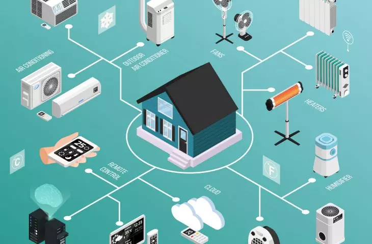 Smart Home, next level of scale devices concerning building