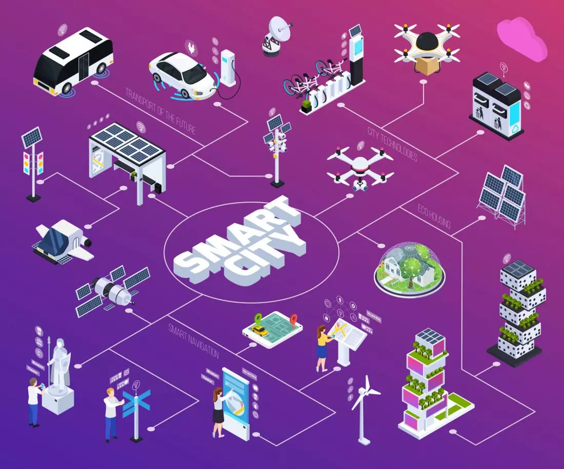 Smart City