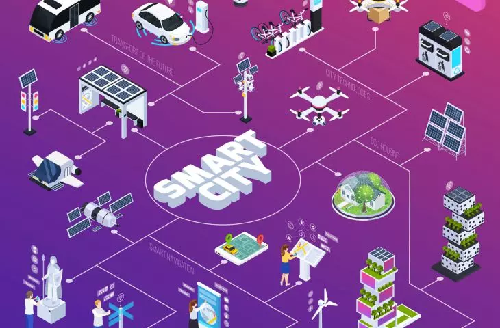 Smart City