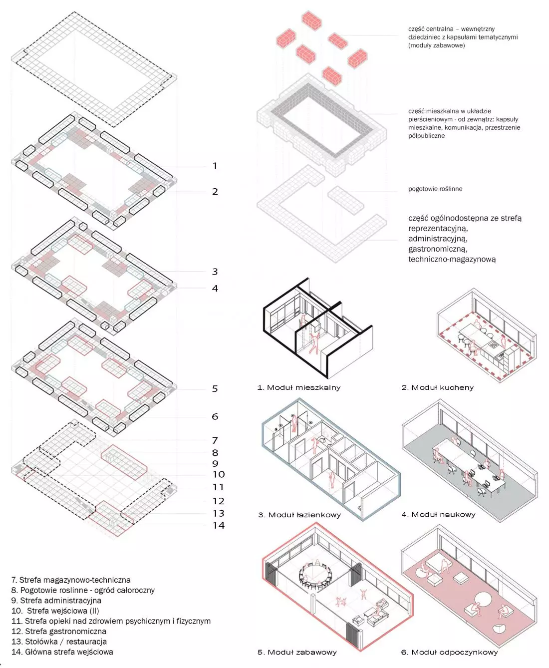 Projekt SafeHouse, schematy
projektowe