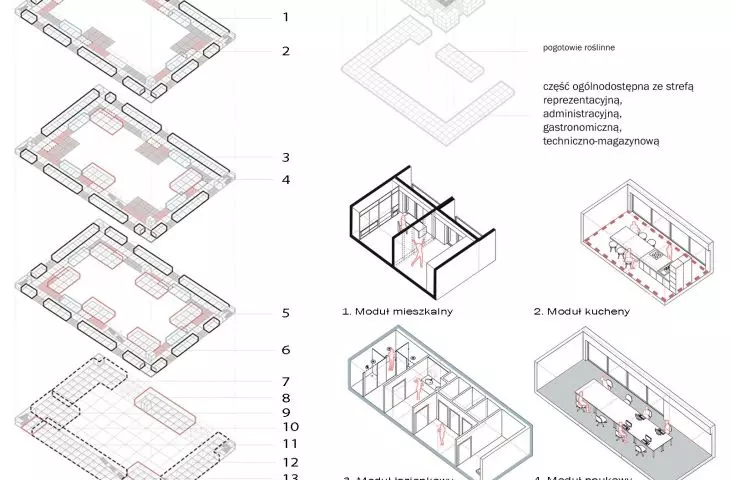 Projekt SafeHouse, schematy projektowe