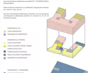 Project of a block of flats on Światowida Street
