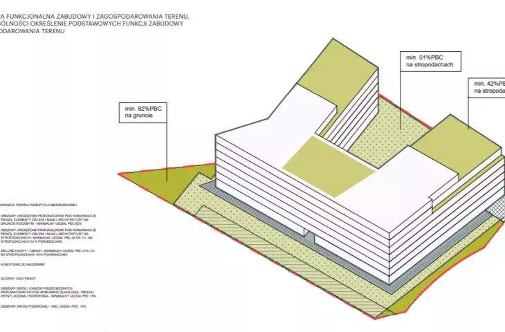Project of a block of flats on Światowida Street