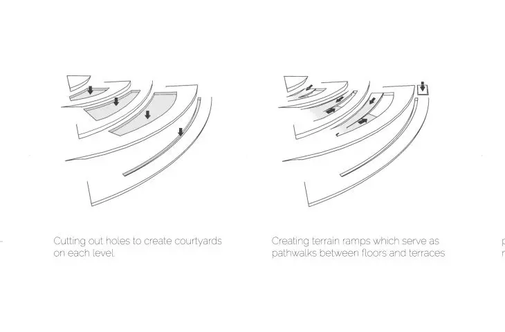Green Path Village in South Africa, a diagram of the project's formation