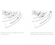 Green Path Village in South Africa, a diagram of the project's formation