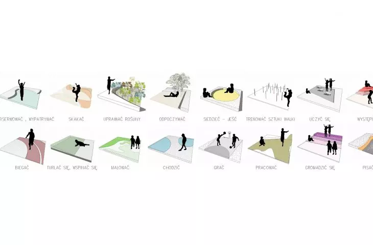 Rural school complex in Haiti, proposed activities