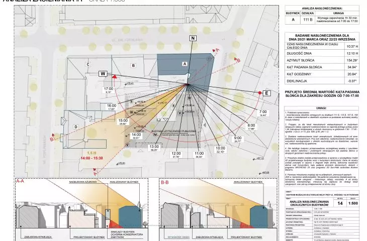 Museum and cultural center, shading analysis