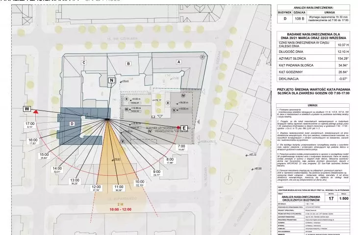 Center, shading analysis