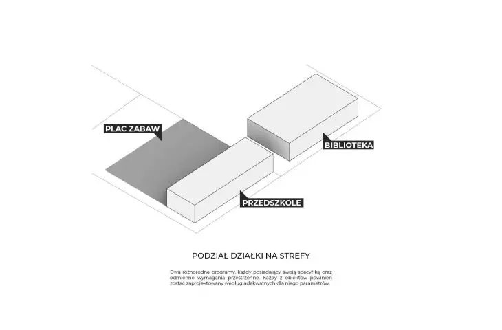 podział działki na strefy