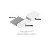 zoning of the plot