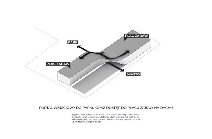 portal wejściowy do parku oraz dostęp do placu zabaw na dachu