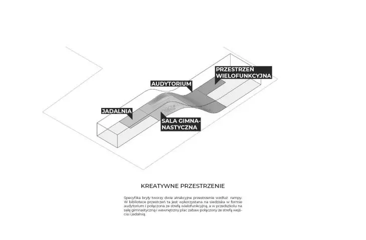 creative spaces