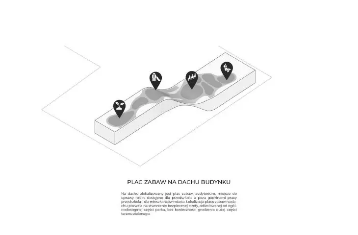 plac zabaw na dachu budynku