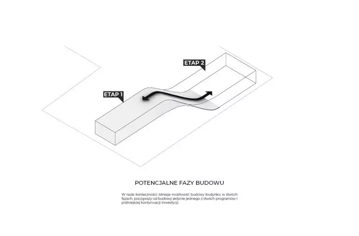 potencjalne fazy budowy