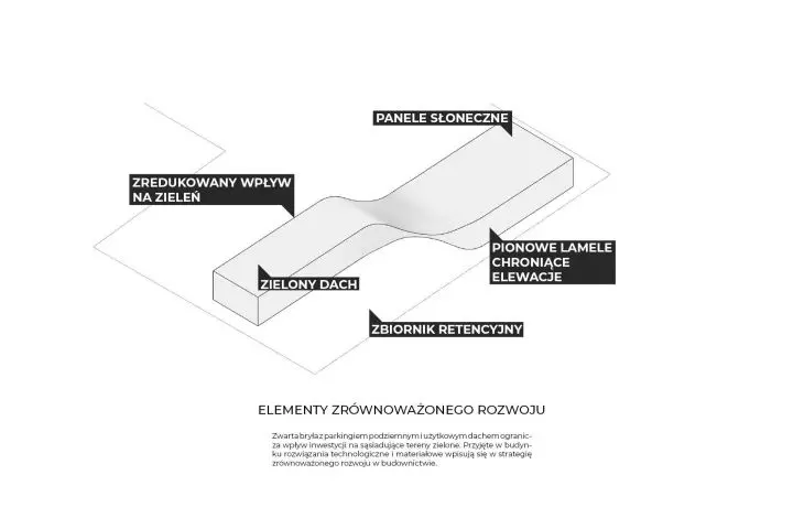 elements of sustainable development