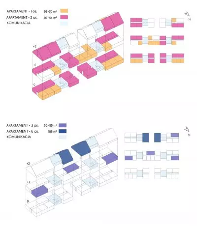 schemat type of apartments