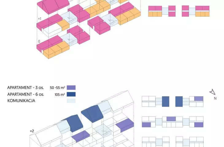 diagram of the type of housing
