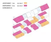 schemat rodzaju mieszkań