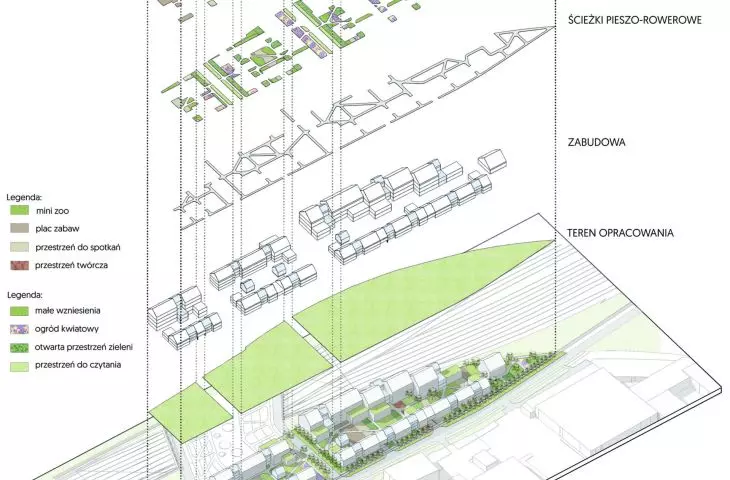 landscaping of the development area