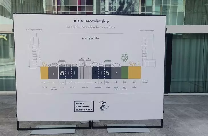 Design of new avenues