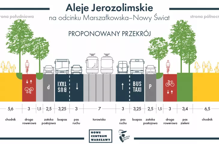 Design of new avenues