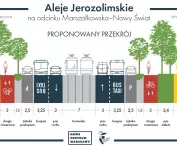 Design of new avenues