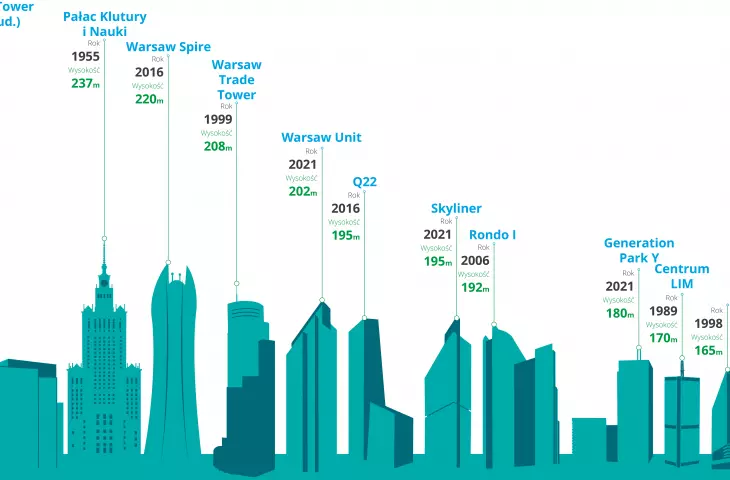Warsaw Crane Survey 2021