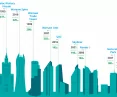 Warsaw Crane Survey 2021