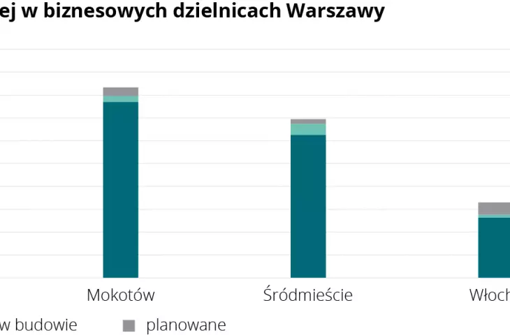 Warsaw Crane Survey 2021