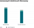 Warsaw Crane Survey 2021
