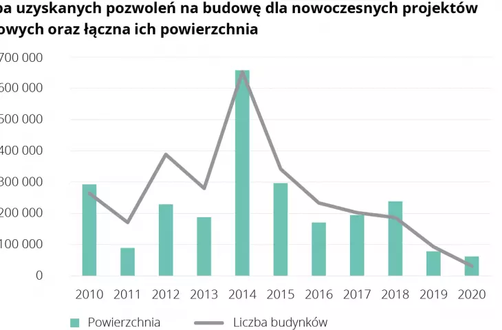 Warsaw Crane Survey 2021