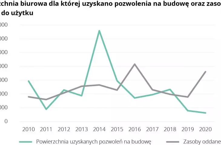Warsaw Crane Survey 2021