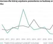 Warsaw Crane Survey 2021