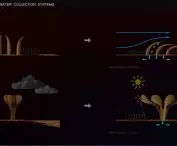 Interactive passive atmospheric water harvesting system: 
