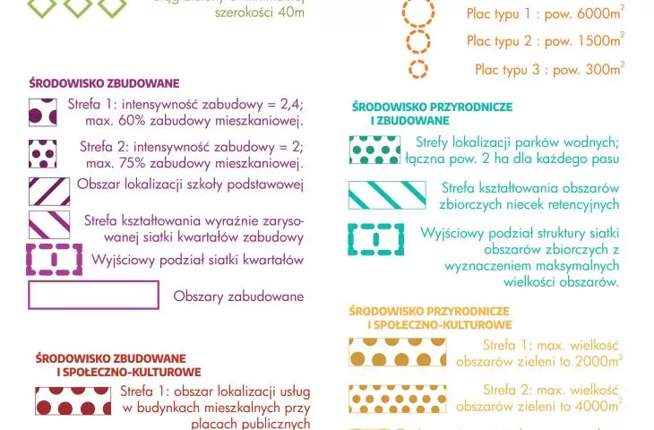 Osiedle cyrkularne w Wilanowie, legenda