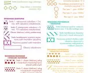 Osiedle cyrkularne w Wilanowie, legenda