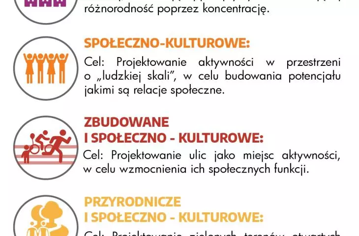 Osiedle cyrkularne w Wilanowie, opis środowisk