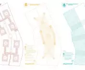 Osiedle cyrkularne w Wilanowie, warstwy regulacji